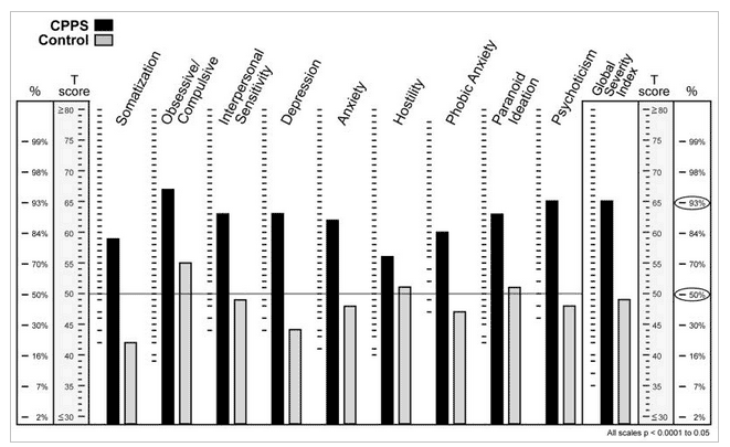 anderson-psychometric
